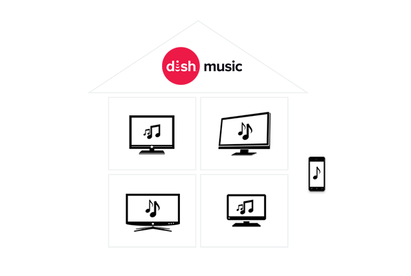 Listen to DISH's music channels in any room with a TV or on your smartphone